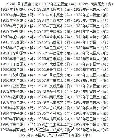 1964年五行|1964年出生是什么命运势如何？什么五行？